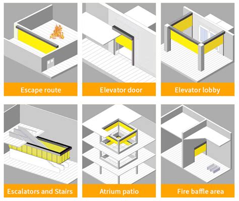 Image result for Protection Against Fire