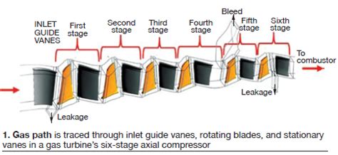 Compressor Stall 的图像结果