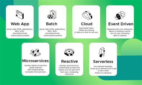 Image result for Java Spring Web Application Sample