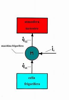 fisica teorica dispense esempio di file per le dispense di fisica tecnica fisica teorica dispense esempio di file per le dispense di fisica tecnica