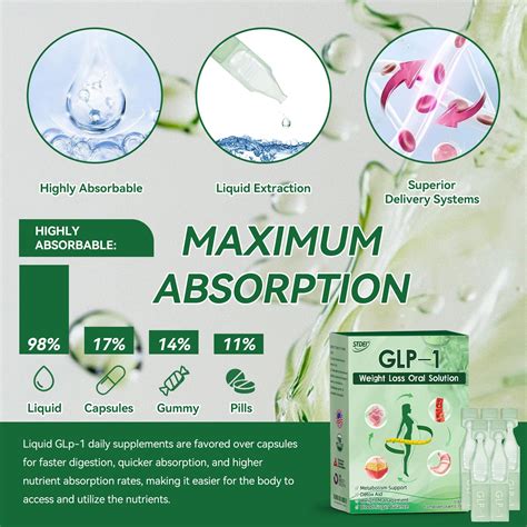 𝑆𝑇𝐷𝐸𝐼® 𝐺𝐿𝑃-1 𝑊𝑒𝑖𝑔ℎ𝑡 𝐿𝑜𝑠𝑠 𝑂𝑟𝑎𝑙 𝑆𝑜𝑙𝑢𝑡𝑖𝑜𝑛 - Stdei