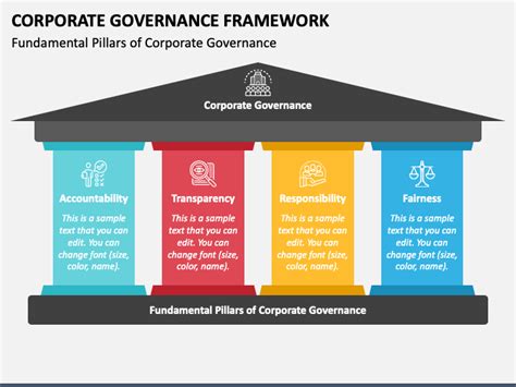 Governance 的图像结果