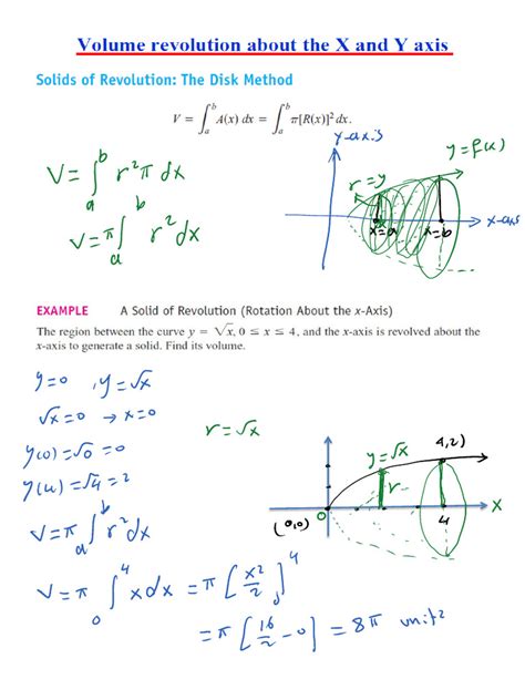 Image result for Vol of Spherical Shell