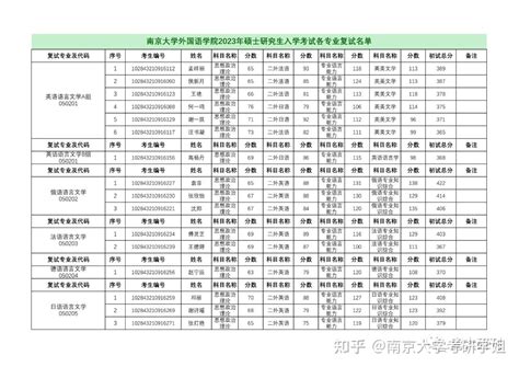 南京大学外国语学院2023年硕士研究生入学考试复试名单 - 知乎