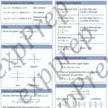 Digital SAT Math Formula Sheet 2025 by expPrep | TPT