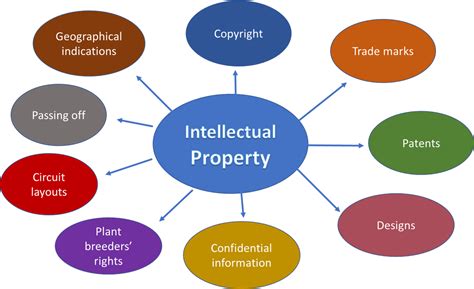 PERSPECTIVE| ‘INTELLECTUAL PROPERTY RIGHTS’-IAS GYAN
