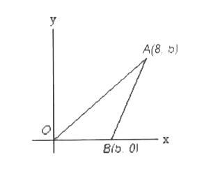 In the xy - plane above, the area of triangle OAB is 32. What is the ...