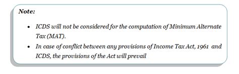 Income Computation and Disclosure Standards (ICDS)