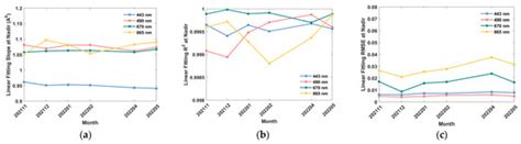 Data Comparison and Cross-Calibration between Level 1 Products of DPC ...