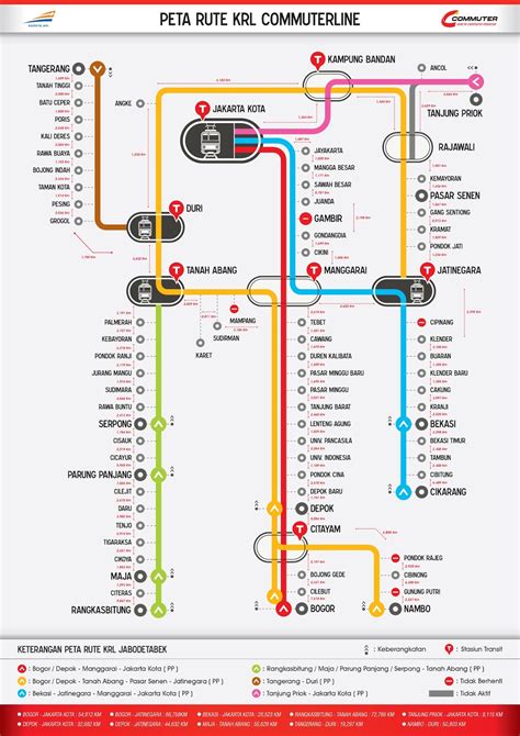 ~: Jakarta Bogor Naik Kereta KRL Commuterline