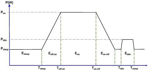 On Wireless Sensor Network Models: A Cross-Layer Systematic Review
