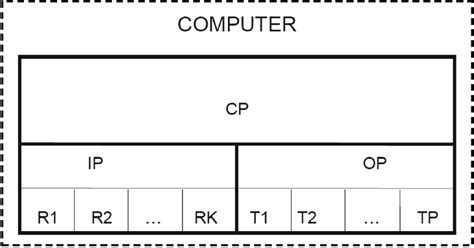 Computer Structure 的图像结果