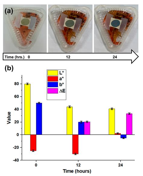 Optical Colorimetric Sensing Label for Monitoring Food Freshness