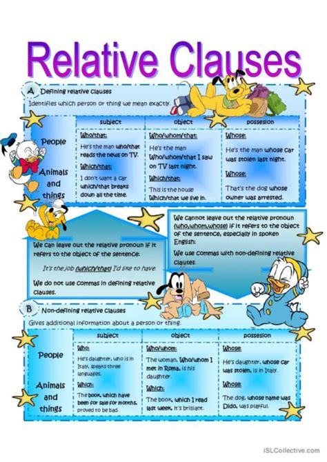 Image result for Relative Clauses Grammar