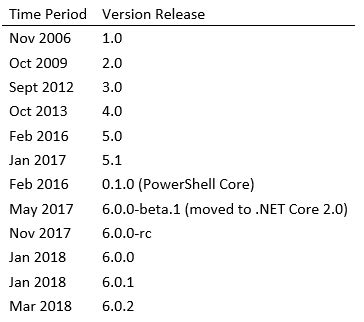 Image result for SQL Server PowerShell