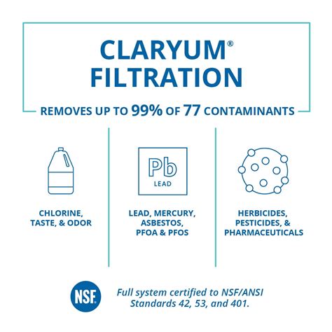 Buy Aquasana 3-Stage Max Flow Claryum Under Sink Water Filter System ...