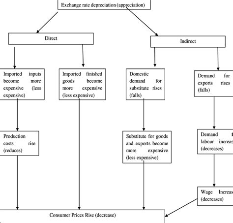 Exchange Rate Formula 的图像结果