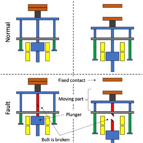 Image result for What Is a Contactor
