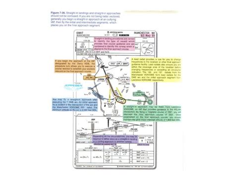 Image result for Approach Plates Explained
