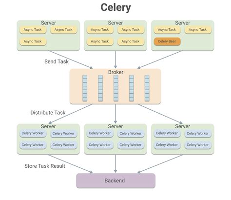 Tutorial Cafetera Pixie 的图像结果