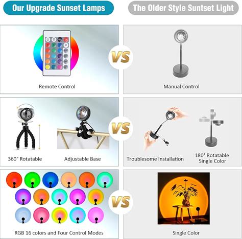 Balkwan Sunset Lamp Projection Rotation LED Romantic India | Ubuy