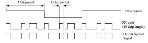 Image result for Using Sequence Signals