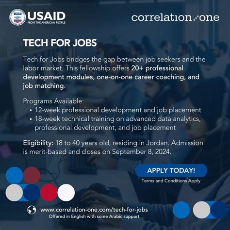 Rasha Al-Khateeb on LinkedIn: #techforjobs #correlationone #usaid # ...