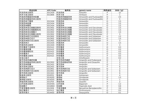医疗行业诊所进药明细表Excel模板_千库网(excelID：133613)