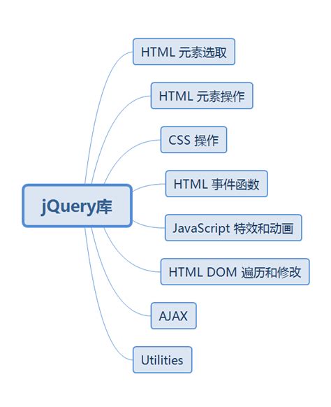 JQuery入口函数与JS的区别_jquery入口函数与js入口函数的区别?-CSDN博客