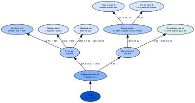 München – GenWiki