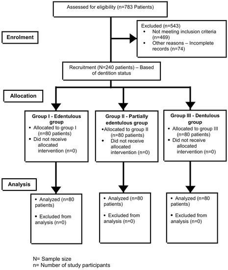 A CBCT Based Three-Dimensional Assessment of Mandibular Posterior ...