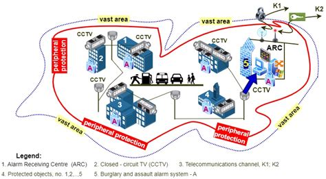 Issues Related to Power Supply Reliability in Integrated Electronic ...
