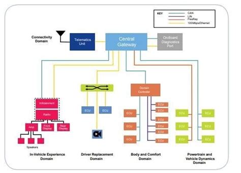 Gateway Auto Connection 的图像结果