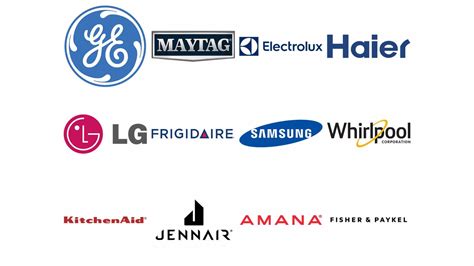 Appliance Brands - Who owns who? | Fred’s Appliance Academy