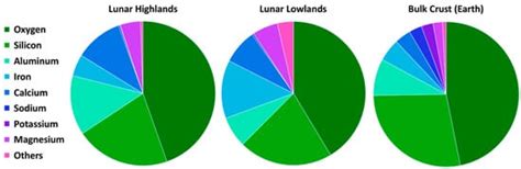 Rare Earth Elements in Planetary Crusts: Insights from Chemically ...