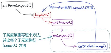 CreateView Syntax 的图像结果