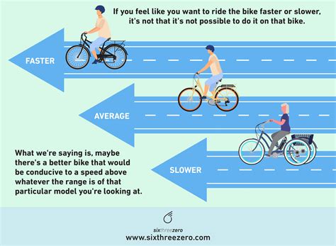 Hybrid bike average speed online