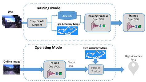 Global Local Me Visual 的图像结果