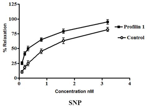 Pharmaceuticals | Special Issue : Calcium Antagonists