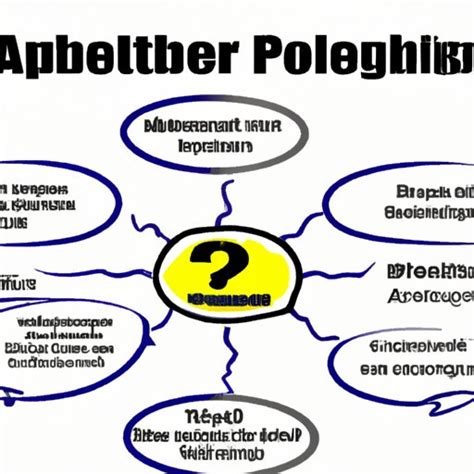 Image result for A3 Problem Solving Steps