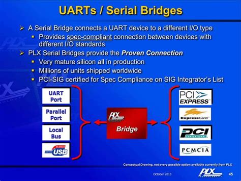 Image result for PLX Drawing