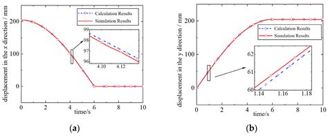 Research on Deployment Process Dynamics and Vibration for Replaceable ...