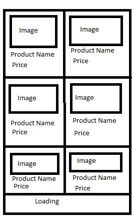 Xamarin Collection View Layout 的图像结果