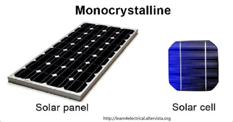 https://learn4electrical.altervista.org/wp-content/uploads/2018/06/Monocrystalline-Solar-Panels-720x377.png
