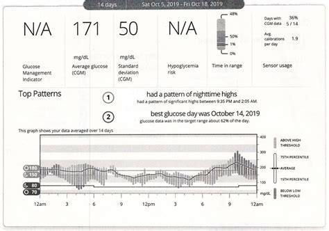 Image result for Pattern Management