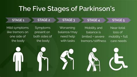 Understanding End-Stage Parkinson's Hospice Criteria