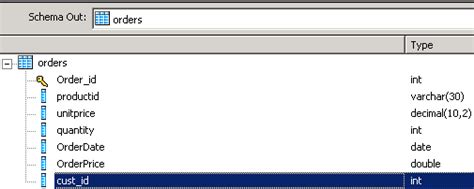 Image result for SQL Script Transformation SAP Data Services