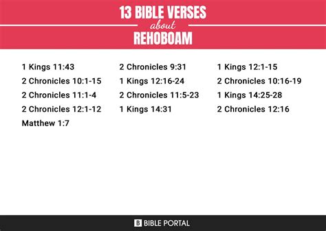 13 Bible Verses about Rehoboam