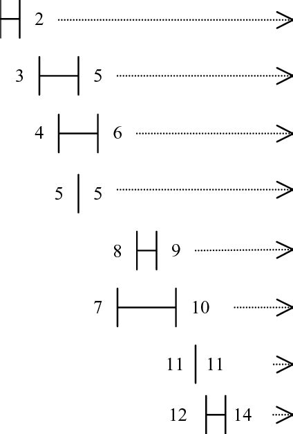 Image result for Binary Operator Not