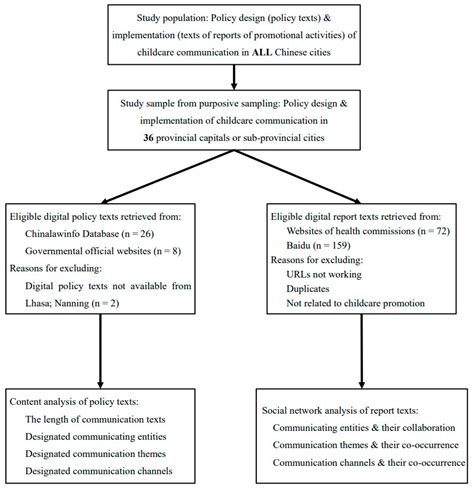 The Communication Issue in Developing Childcare Services for Children ...